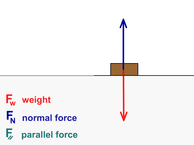 Course Image Dinamika Partikel (Newton)