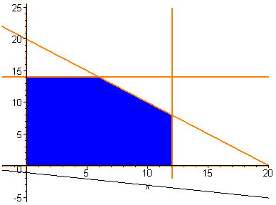 Course Image Program Linear