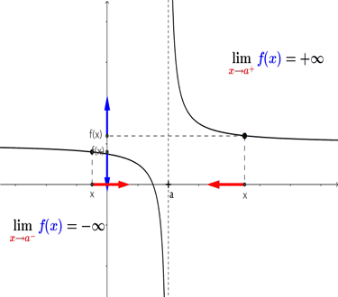 Course Image LIMIT