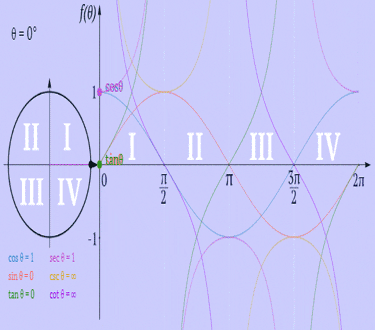 Course Image Trigonometriy