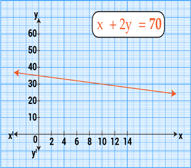 Course Image SIMULTANEOUS EQUATION