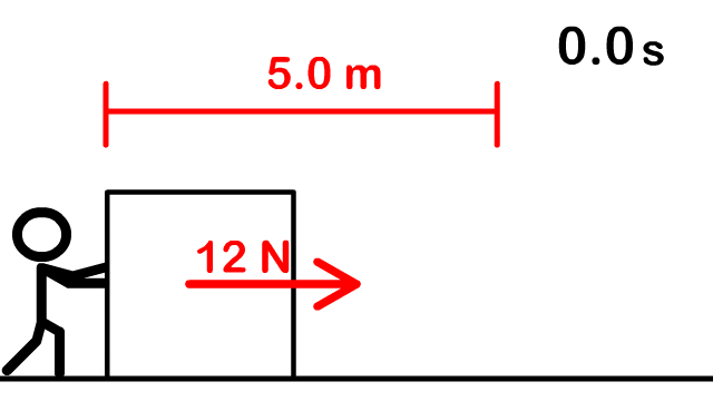 Course Image Usaha dan Energi