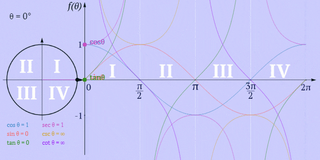 Course Image Trigonometri I dan II