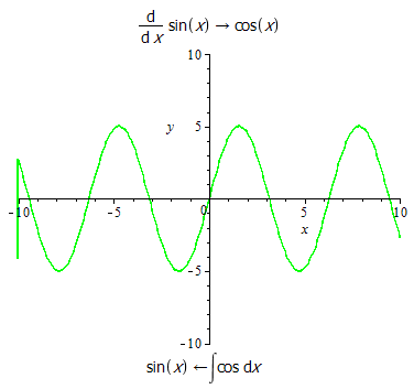 Course Image INTEGRAL