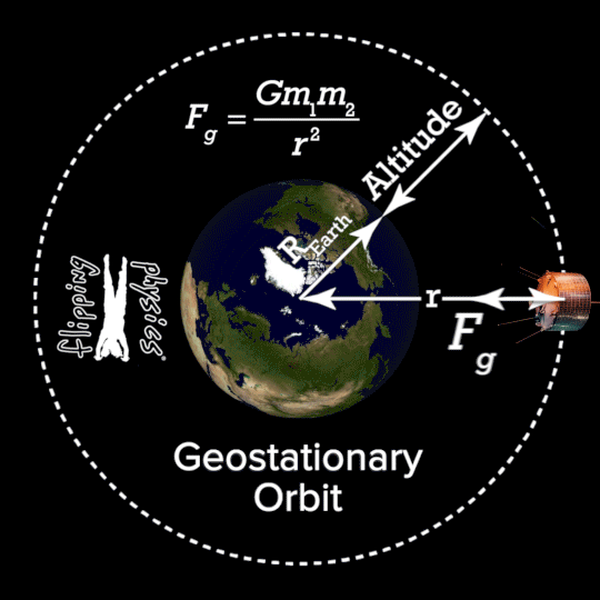 Course Image Hukum newton tentang gravitasi